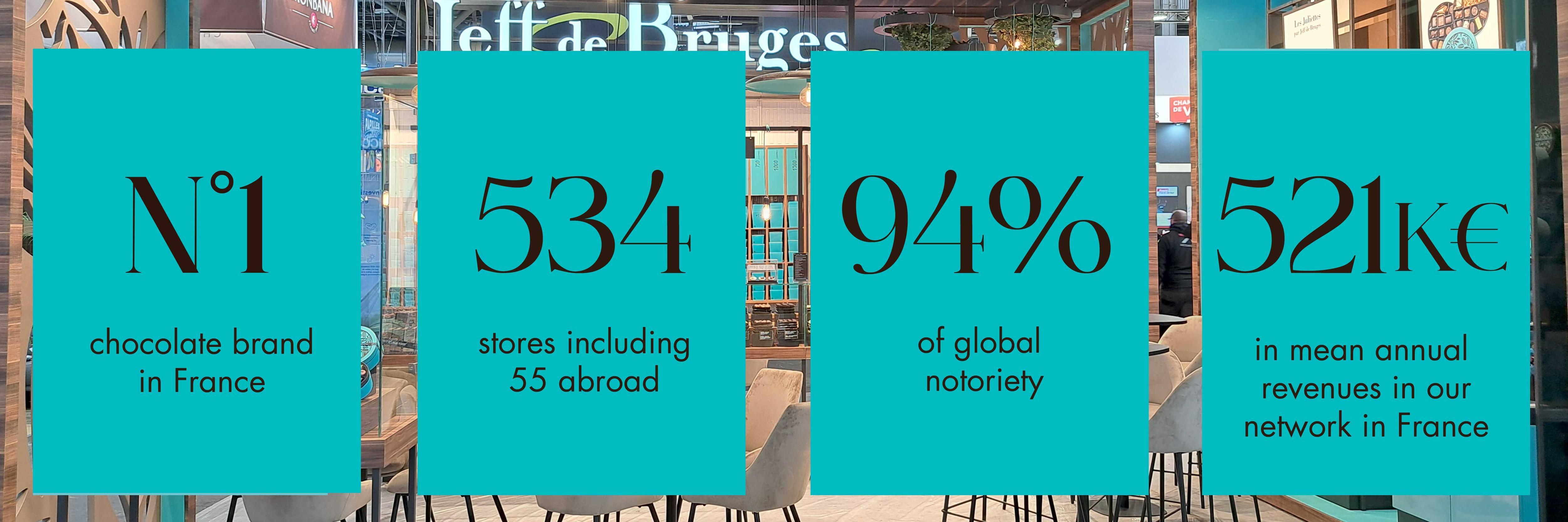 key figures for our franchise key figures for our franchise